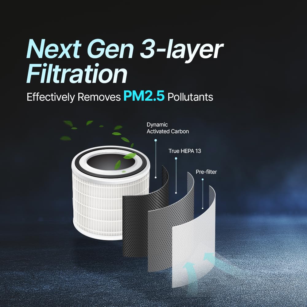 PROFAN™ Smart Car Air Purifier & Freshener with HEPA Filter which removes Smoke, Dust & Odors