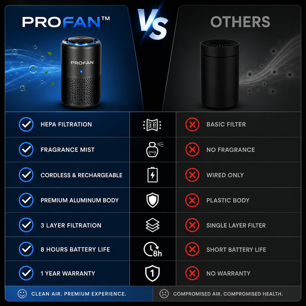 PROFAN™ Smart Car Air Purifier & Freshener with HEPA Filter which removes Smoke, Dust & Odors